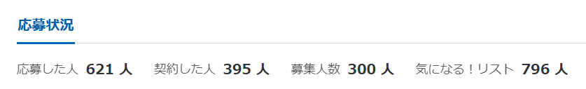 長期募集と書きつつ100人以上を同時募集している案件