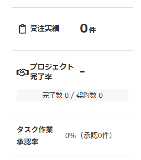 募集人数が多いのに評価が0件のクライアント