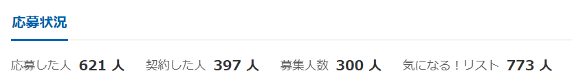 ただ、募集人数を見て、一気に怪しいと感じました。